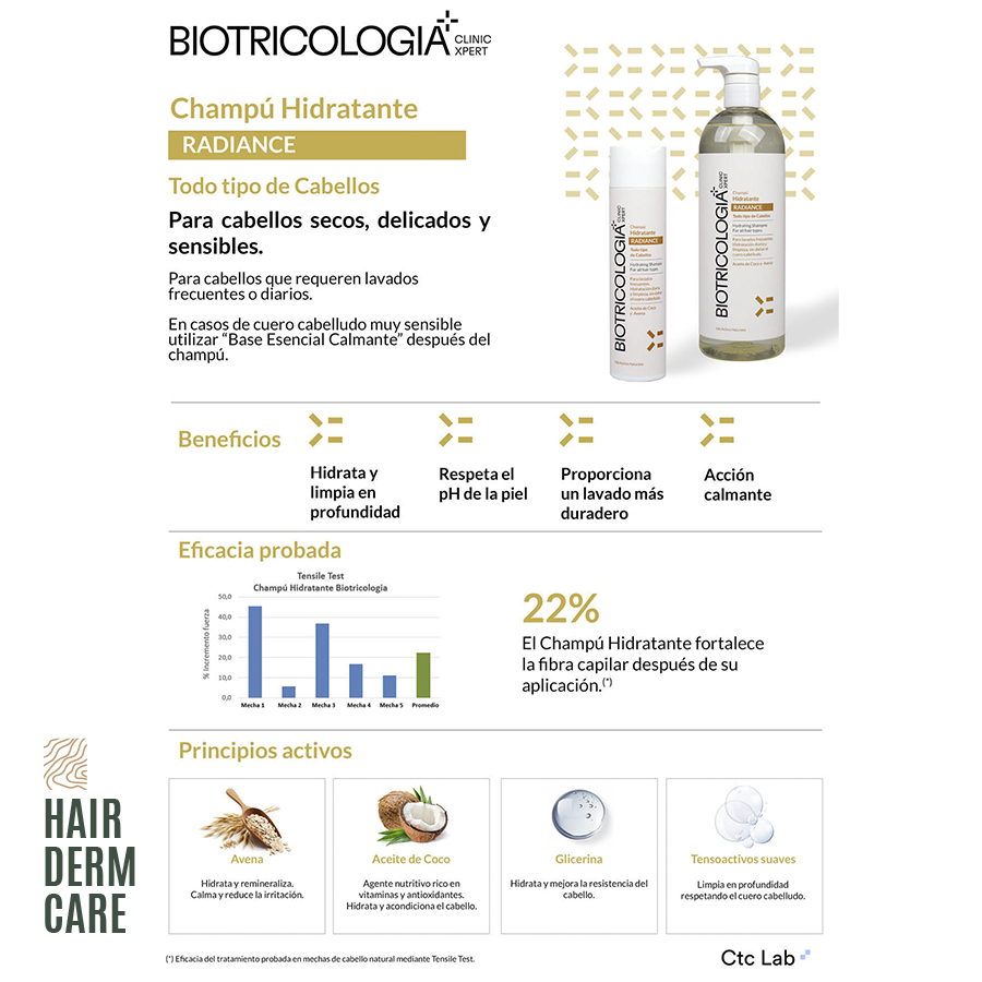 beneficios champú hidratante