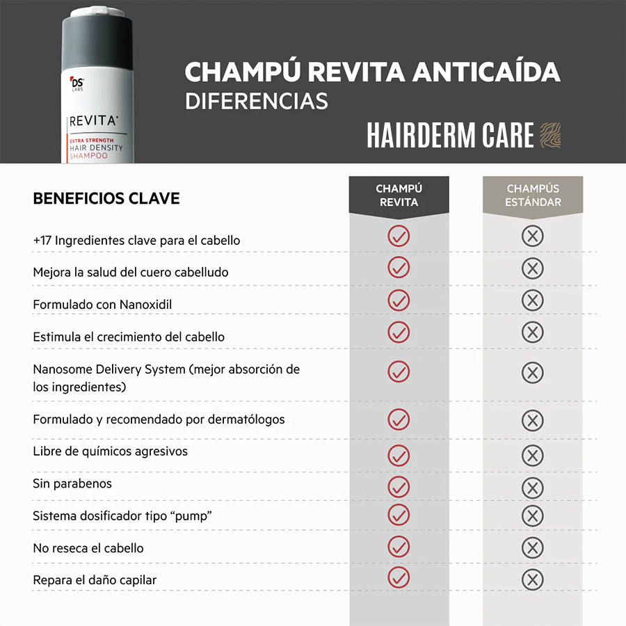 Champu contra la caída capilar, beneficios clave